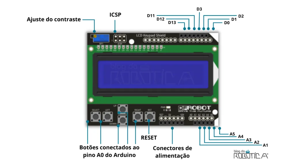Shield Display LCD 16 x 2 com Teclado para Arduino