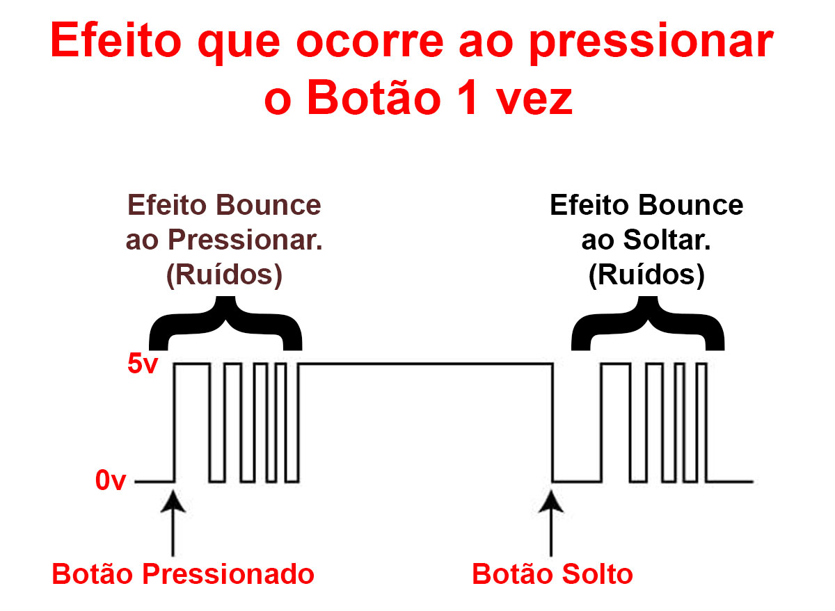Entenda o efeito Bounce e como fazer Debounce no Arduino ao apertar um ...