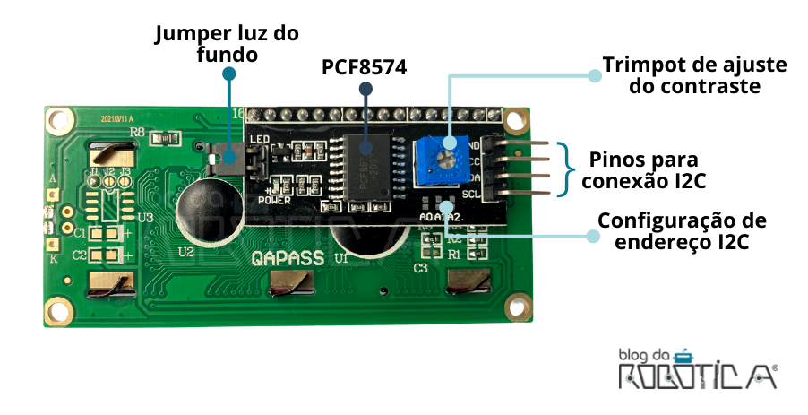 a figura mostra o modulo i2c acoplado no display