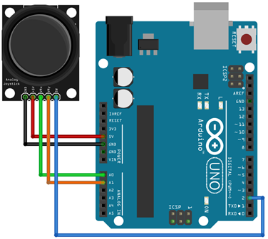 A imagem mostra um circuito ilustrativo do projeto leitura dos eixos do modulo joystick KY-023