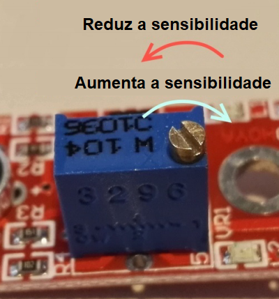 A imagem mostra na pratica como é que se reduz e aumenta a sensibilidade de um sensor KY-037