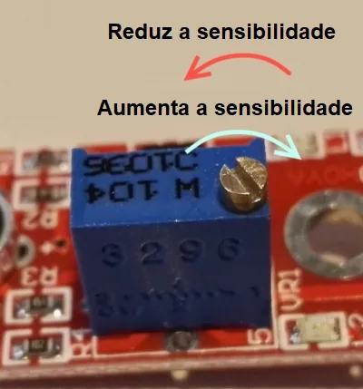 A imagem mostra na pratica como é que se reduz e aumenta a sensibilidade de um sensor KY-037