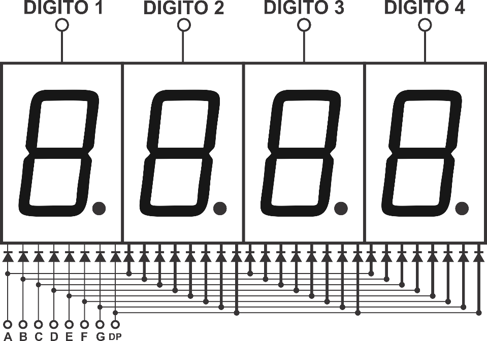 A imagem tem o objetivo de mostrar de maneira ilustrativa a multiplexação dos pinos de display de 7 segmentos com 4 digitos