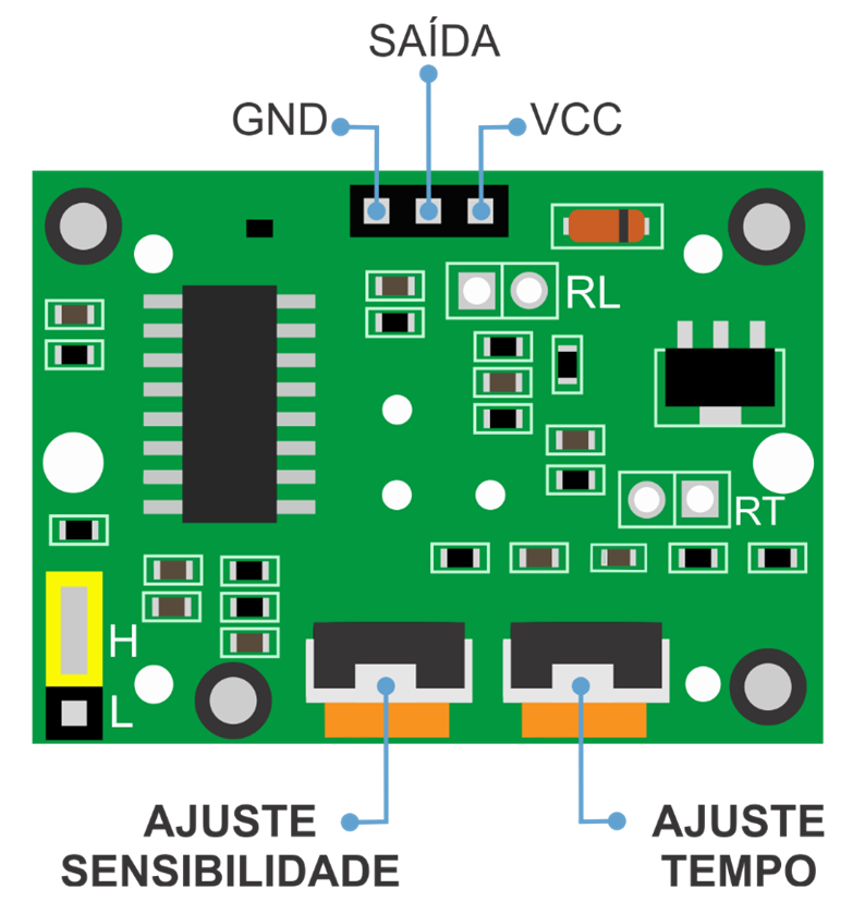 A imagem ilustra Pinos e potenciometros de ajuste do sensor de presença de movimento HC-SR501 de maneira ilustrativa
