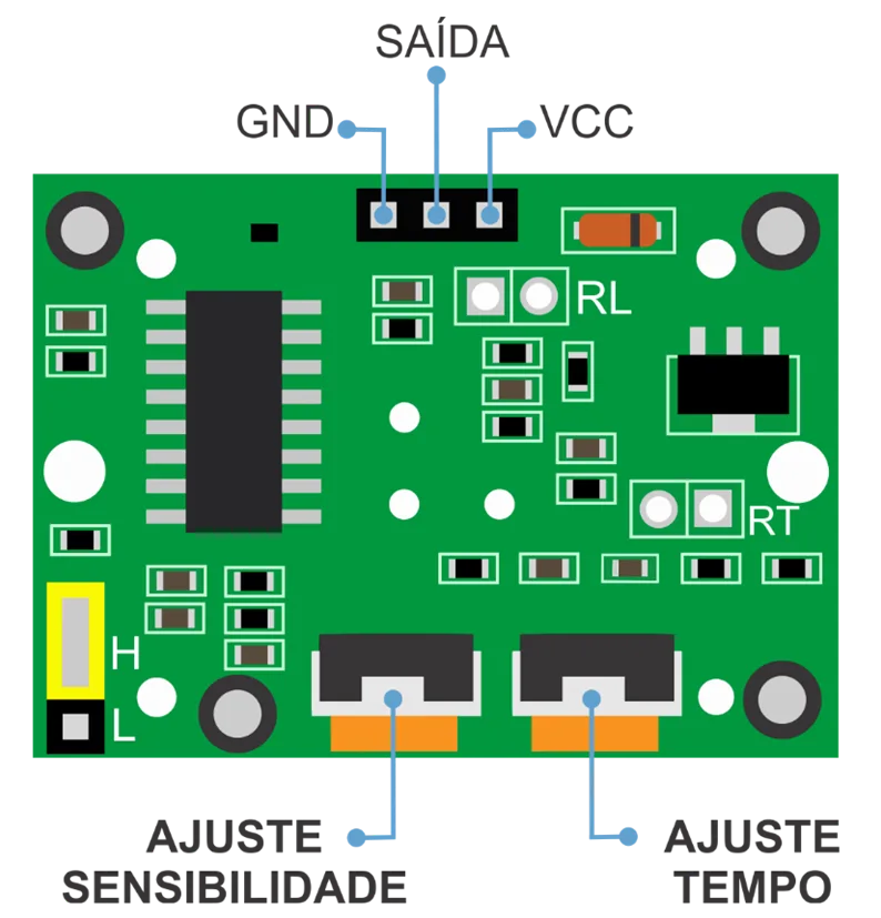 A imagem ilustra Pinos e potenciometros de ajuste do sensor de presença de movimento HC-SR501 de maneira ilustrativa