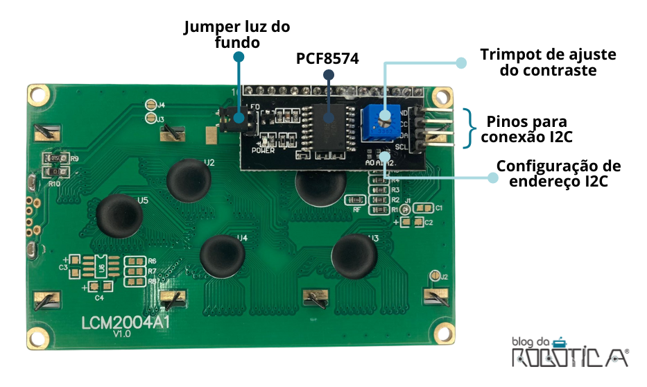 A imagem detalha modulo I2C acoplado no display