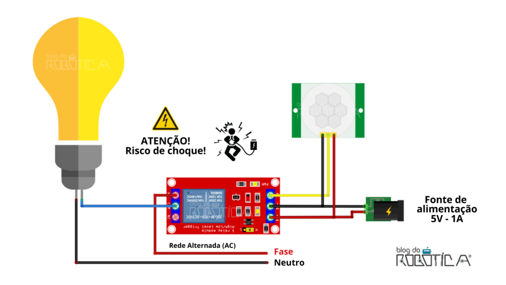 A Figura mostra de maneira ilustrativa e simulada do circuito de funcionamento do relé e sensor pir.