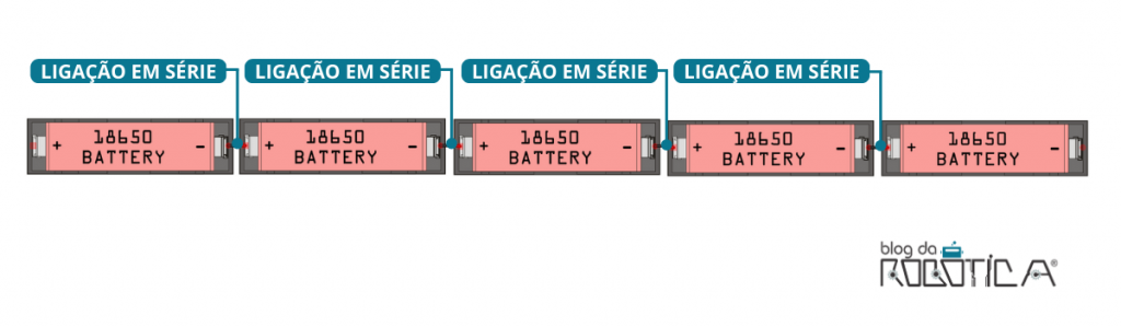 Imagem ilustrativa da ligação em série entre cinco baterias.
