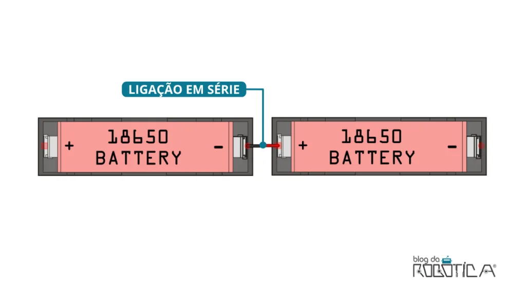 Imagem ilustrativa de ligação em série entre duas baterias.