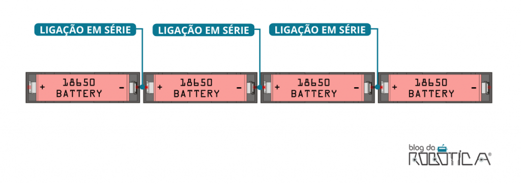 Imagem ilustrativa da ligação em série entre quatro baterias.