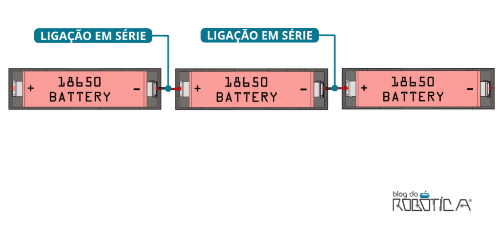 Imagem ilustrativa da ligação em série entre três baterias.