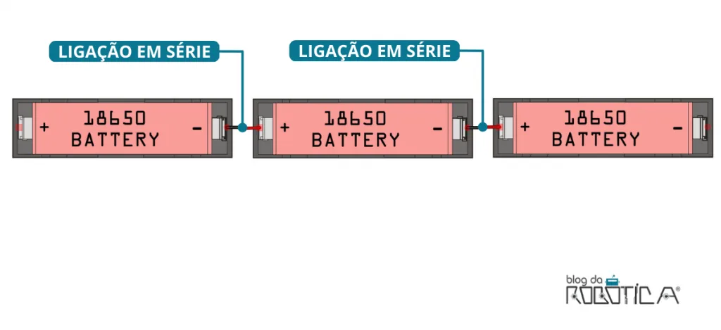 Imagem ilustrativa da ligação em série entre três baterias.