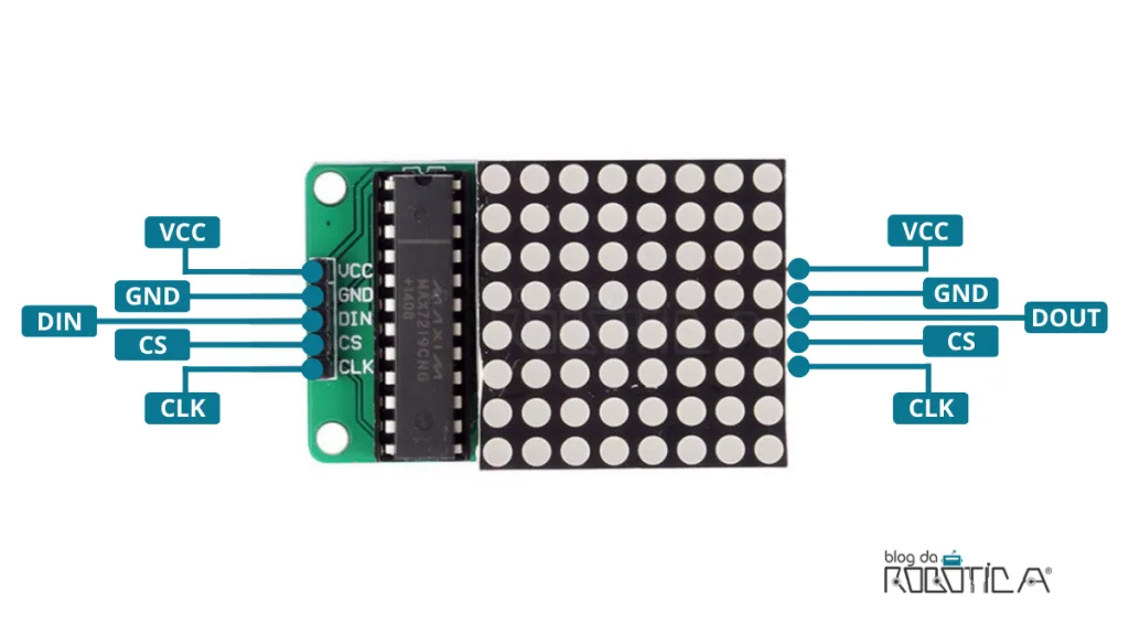 Figura ilustrativa de pinos do módulo display da matriz de LED 8x8 com MAX7219.