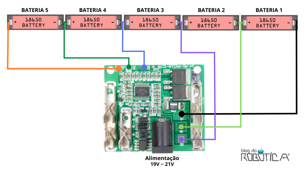 Imagem ilustrativa circuito de ligação para carregamento de cinco baterias usando o módulo carregador de bateria de lítio BMS 5S.