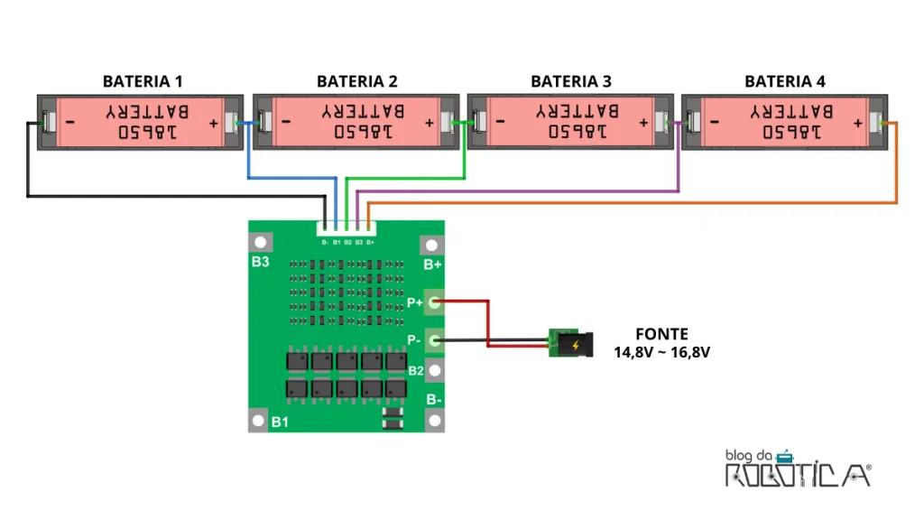 Imagem ilustrativa do circuito de ligação para carregamento de quatro baterias usando o módulo carregador de bateria de lítio BMS 4S.