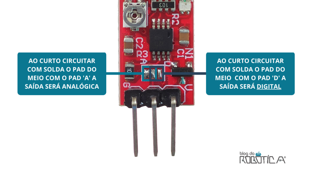 Imagem ilustrativa de definição da saída do sensor de turbidez.