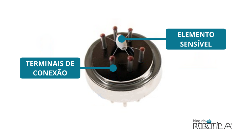 Imagem ilustrativa do elemento sensível e terminais de conexão no interior do sensor de gás e fumaça Mq-2.