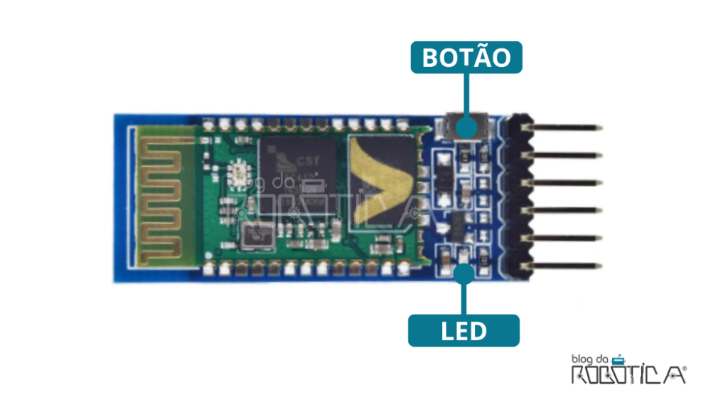 Imagem ilustrativa do botão e LED indicador do módulo Bluetooth HC-05.