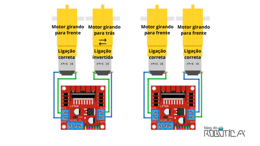 Imagem ilustrativa. Inverta os fios do motor B para que ambos girem na mesma direção simultaneamente..