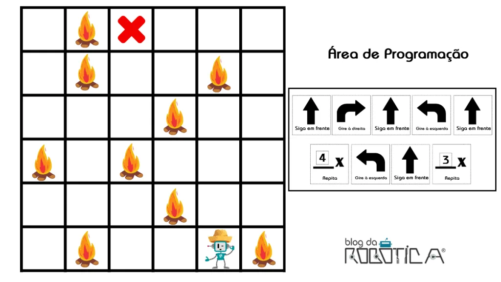 Imagem ilustrativa da Figura 1: Área de programação