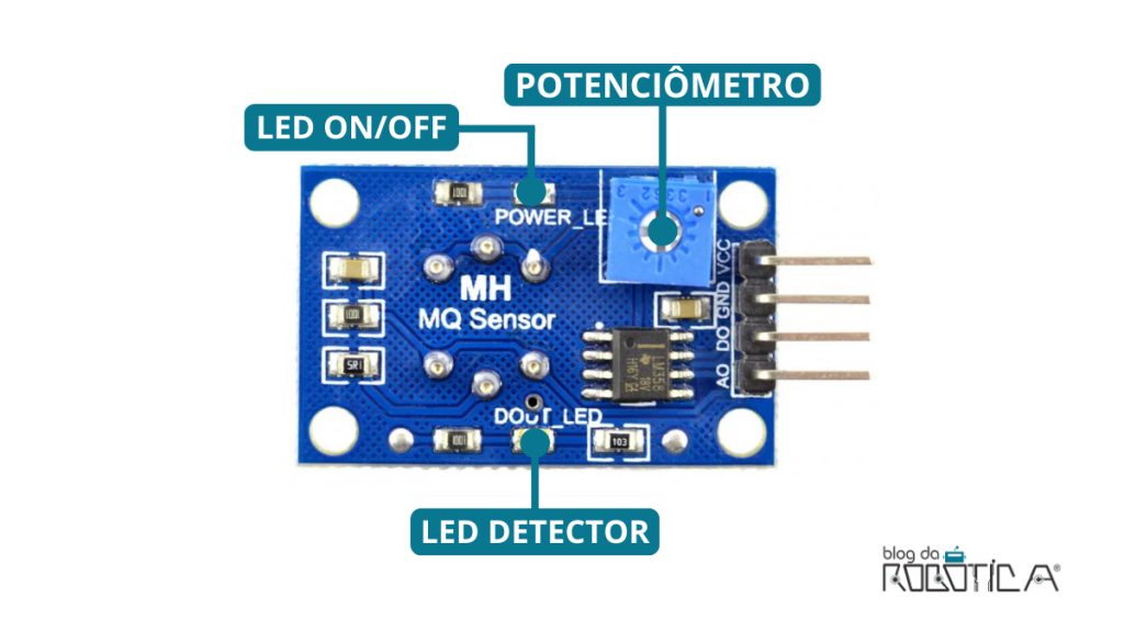 Imagem ilustrativa da parte traseira do sensor de gás e fumaça MQ-2.