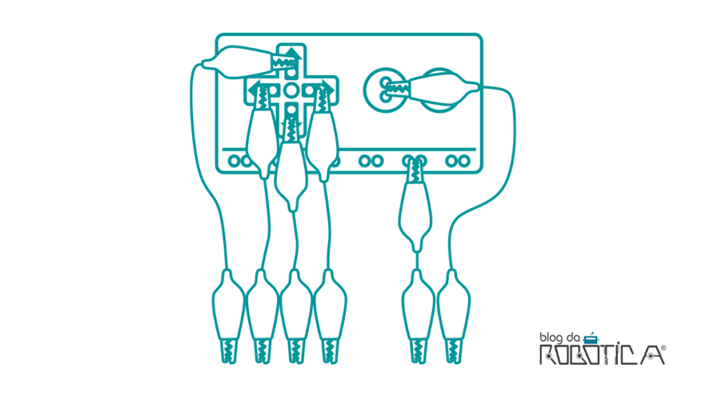 Imagem ilustrativa da ligação da Makey Makey