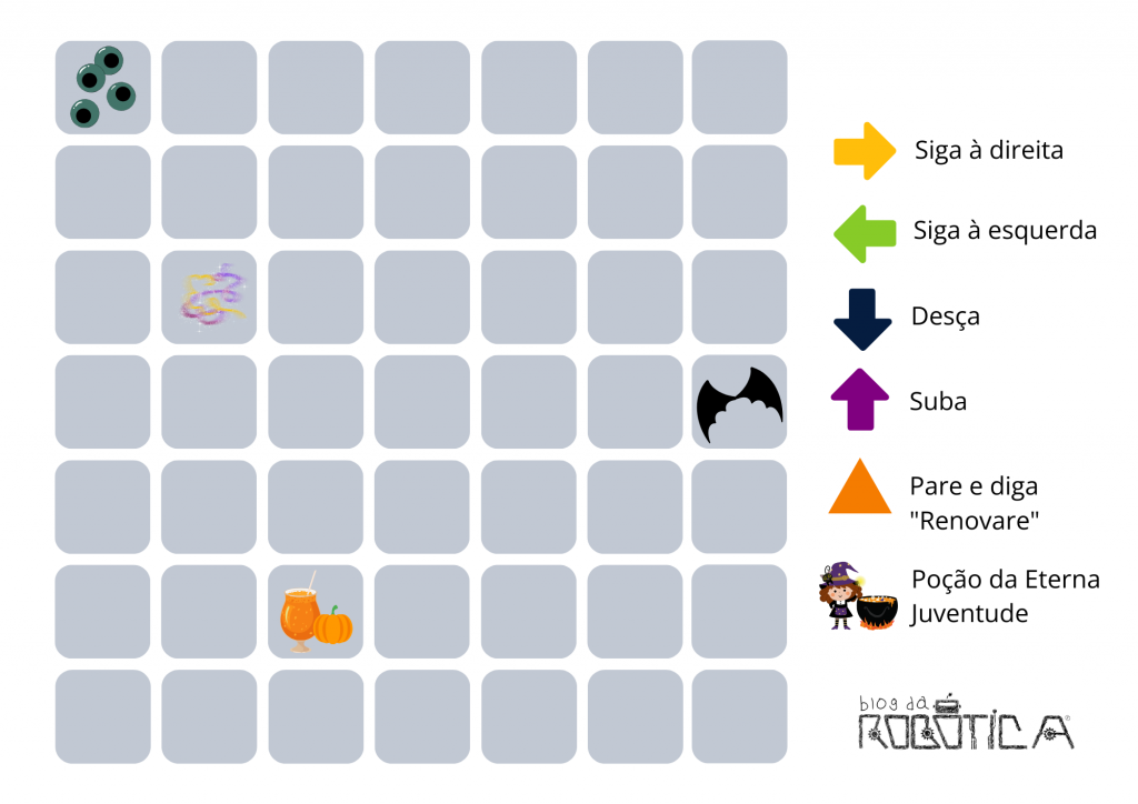 Imagem ilustrativa da atividade desplugada.