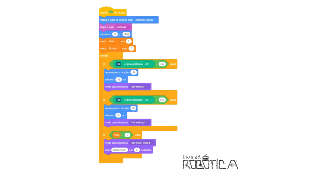 Imagem ilustrativa da Figura 5 - Código do Ursinho Tobi