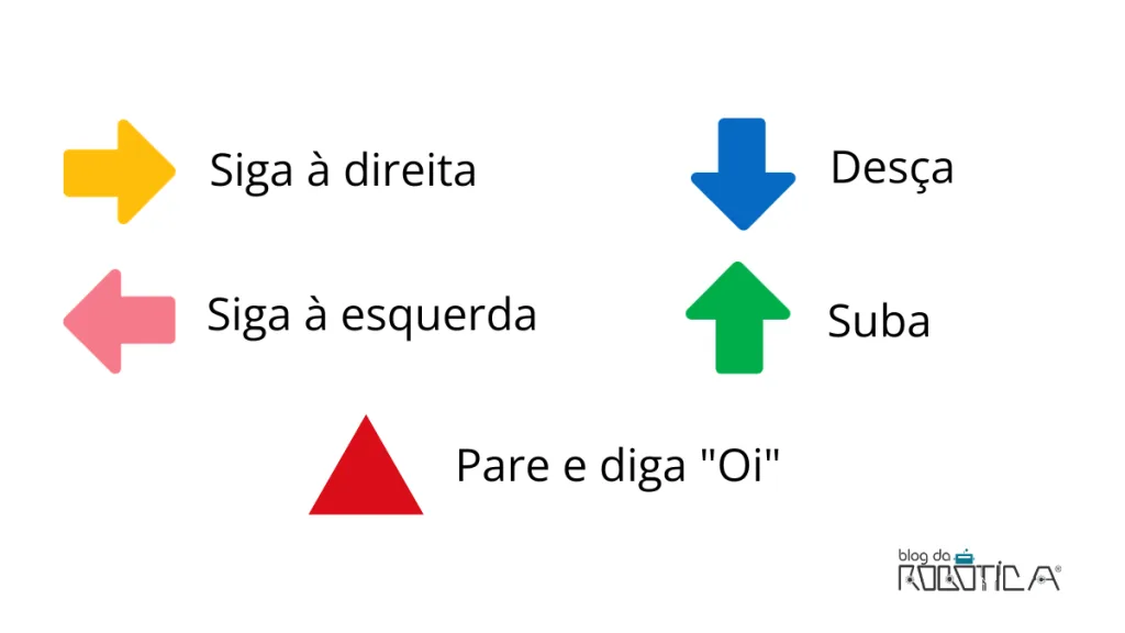 Imagem ilustrativa da Figura 1 - Cartões