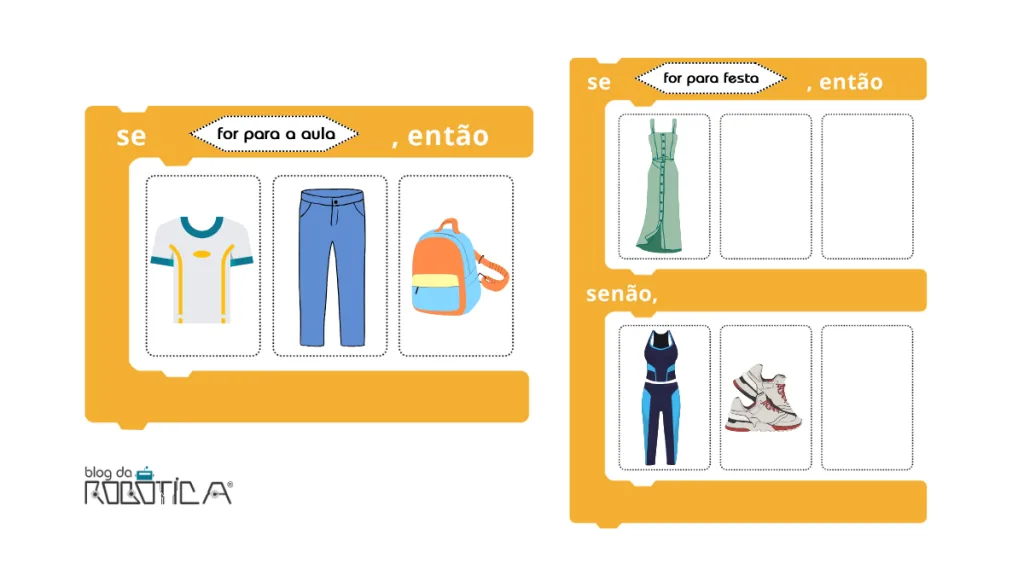 Imagem ilustrativa da Figura 1 - Se-Então Se-Então Senão