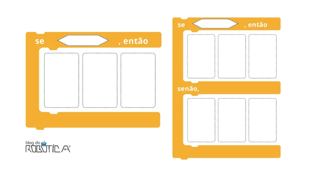Imagem ilustrativa ada Figura 2 - Blocos.