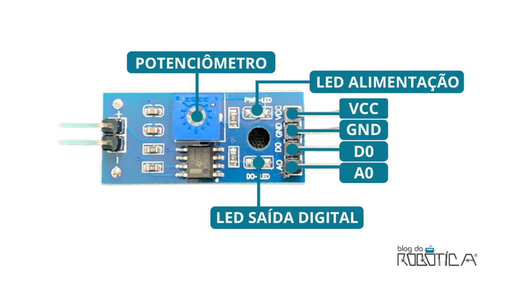 Imagem do módulo eletrônico, seus pinos e especificações