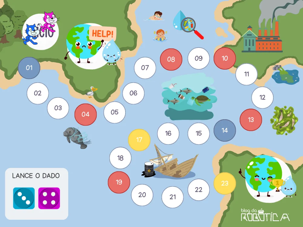 Cenário do jogo Quiz - Poluição das águas