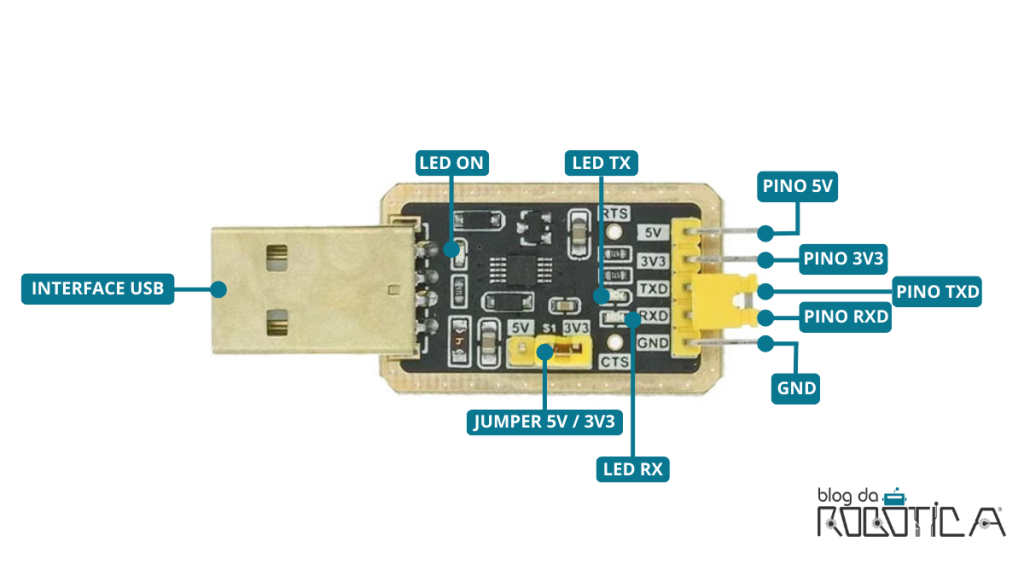 Imagem mostrando os pinos e componentes do módulo USB CH340