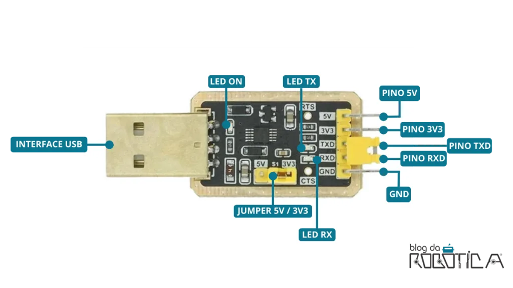 Imagem mostrando os pinos e componentes do módulo USB CH340