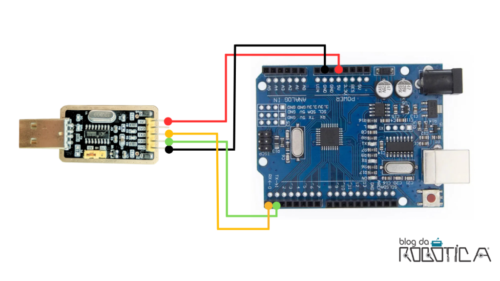 Imagem ilustrativa de como ligar um Arduino Uno ao módulo USB CH340