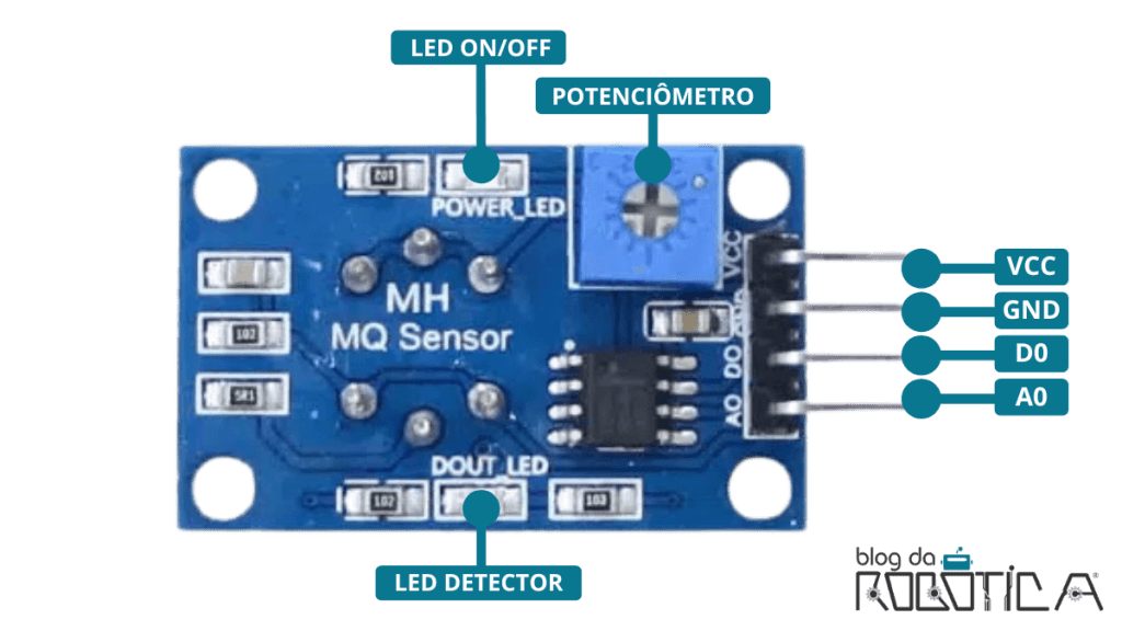 imagem mostrando alguns componentes do sensor MQ-3.