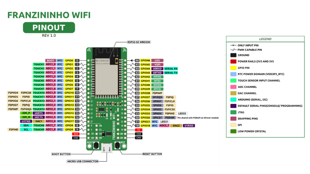 Pinout da Franzininho WiFi.