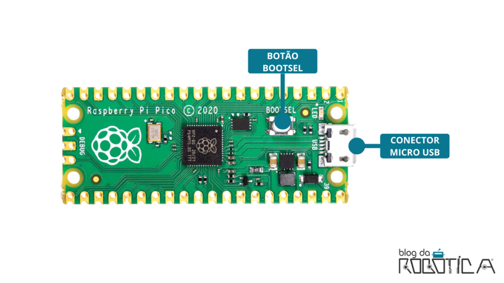 Imagem indicando onde é o botão de bootsel e o conector micro usb