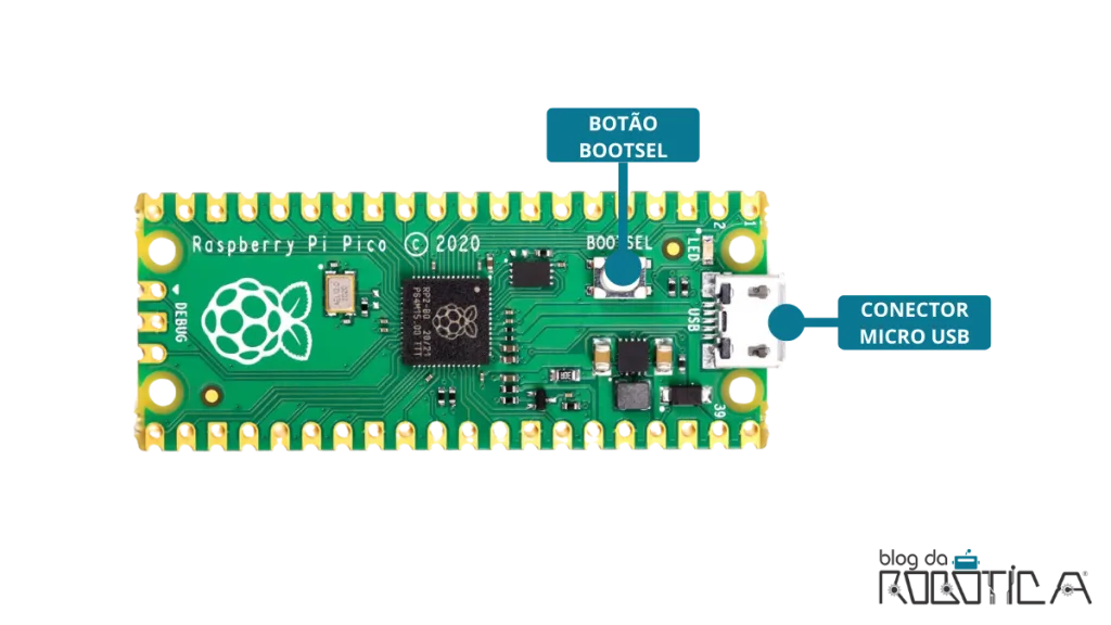 Imagem indicando onde é o botão de bootsel e o conector micro usb