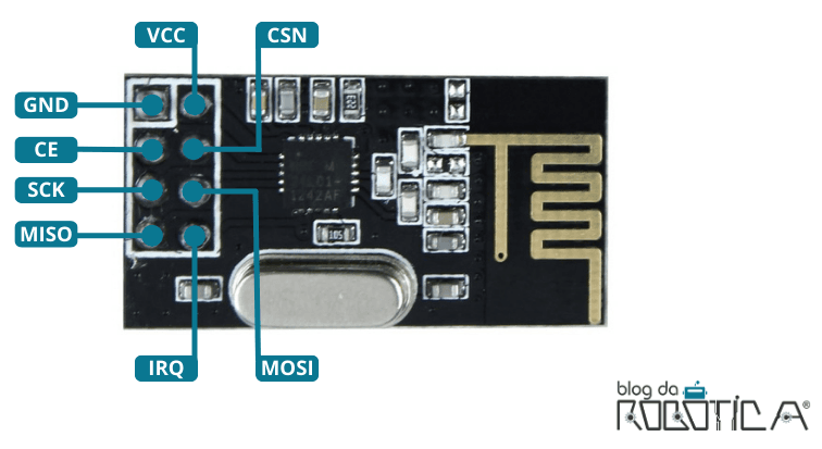 Figura 2: Pinos do Módulo NRF24L01