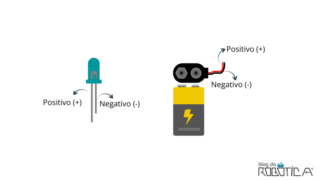 Imagem ilustrativa da Figura 1 - Terminais positivo e negativo