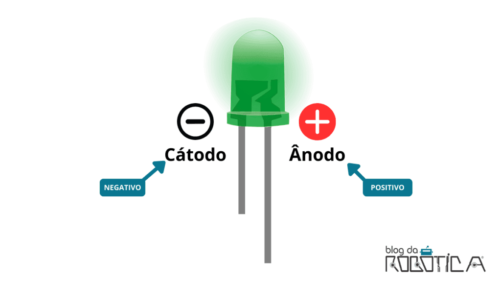 Figura 9 - Identificação da polaridade do LED