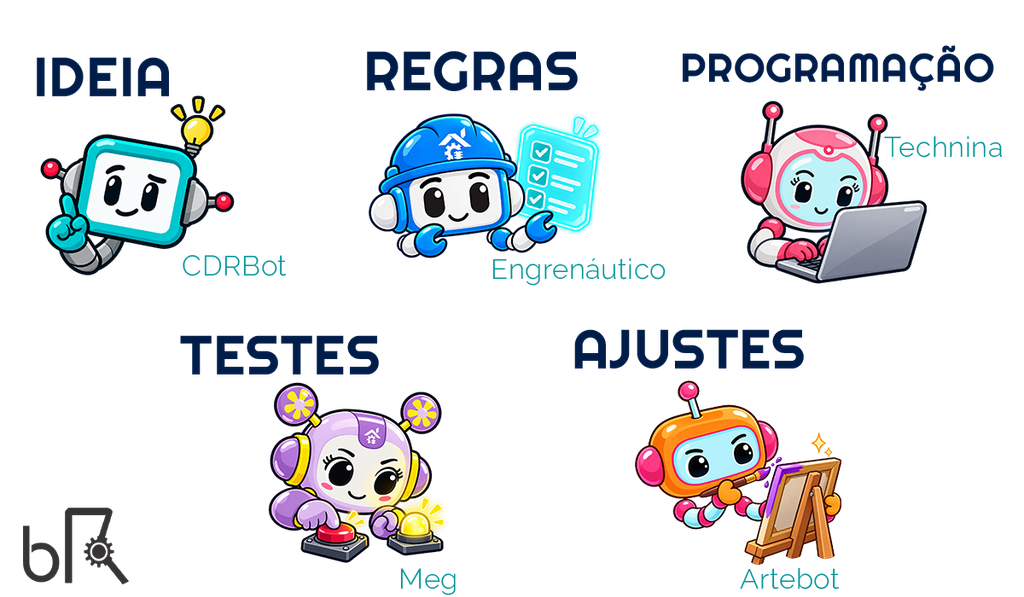 Ideia, Regras, Programação, Testes e Ajustes